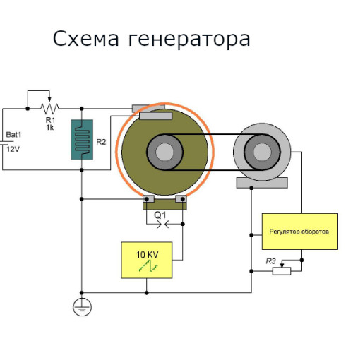 Униполярные машины. Теория и практика