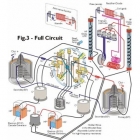 Electrostatic generator TESTATIC